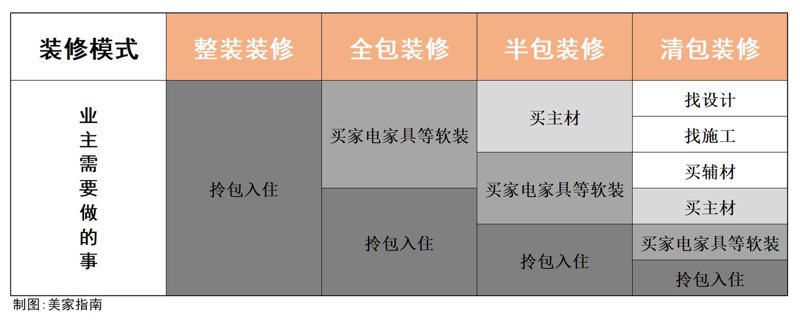 装修报价：解读与选择